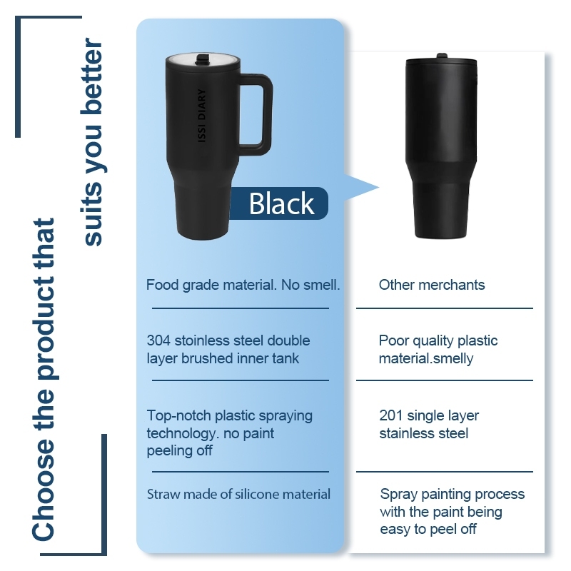 ISSI DIARY 1200ml Stainless Steel Coffee Insulated Tumbler Handle and Straw Lid Design Water Bottle - Image 5